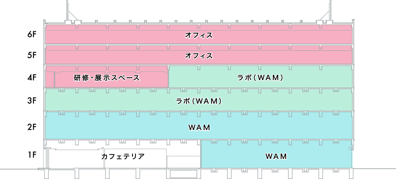 断面図（北館）